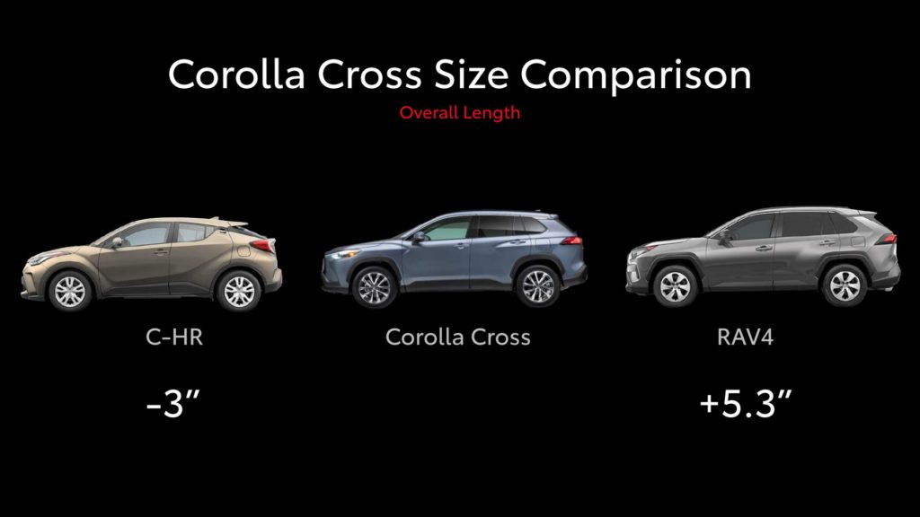 Fast Facts - The 2022 Toyota Corolla Cross is an affordable SUV crossover -  TrueCar Blog